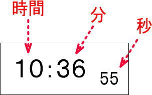 一年生で学ぶ 時刻と時計