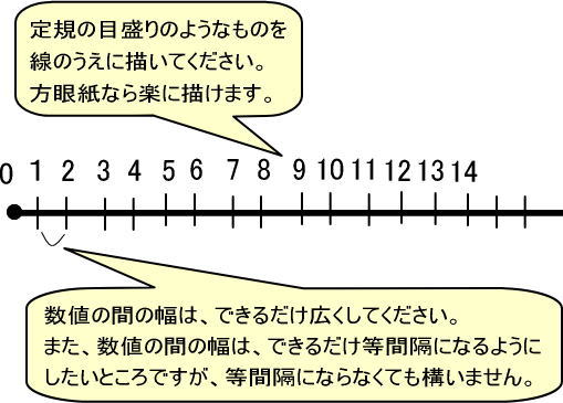 数直線 で 数の感覚をつかもう