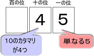 ２桁の足し算の筆算は瞬殺